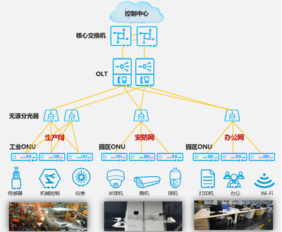 F5G智能制造 助力天辰泉港智慧工厂建设 计算机网络平台的开发与建设