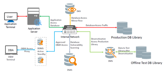 从知名车企案例看数据跨境安全防护及计算机网络平台的开发与建设