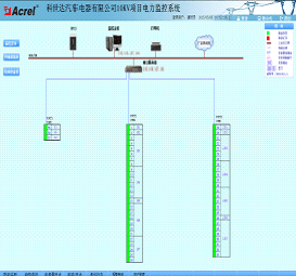 电力监控系统在科世达长春汽车电器10kV新建工程中的应用与计算机网络平台的开发建设