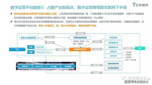 箩筐分享 2021中国车联网行业发展趋势与计算机网络平台开发建设探析