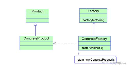 工厂方法模式在计算机网络平台开发与建设中的应用