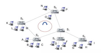 计算机网络链路层中的交换机与网桥 平台开发与建设的关键角色