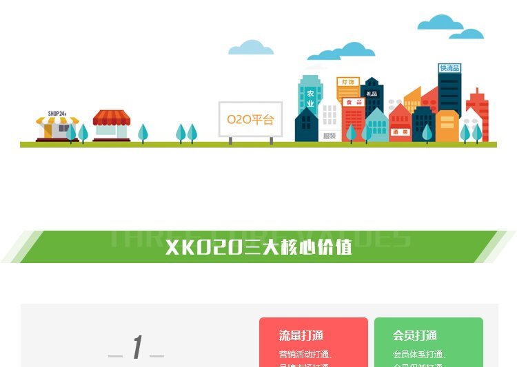 数字化转型驱动 构建连锁门店O2O一体化解决方案——以析客网络为例